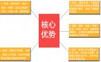 TTT-企业内部培训师培训