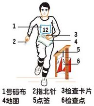 定向越野装备