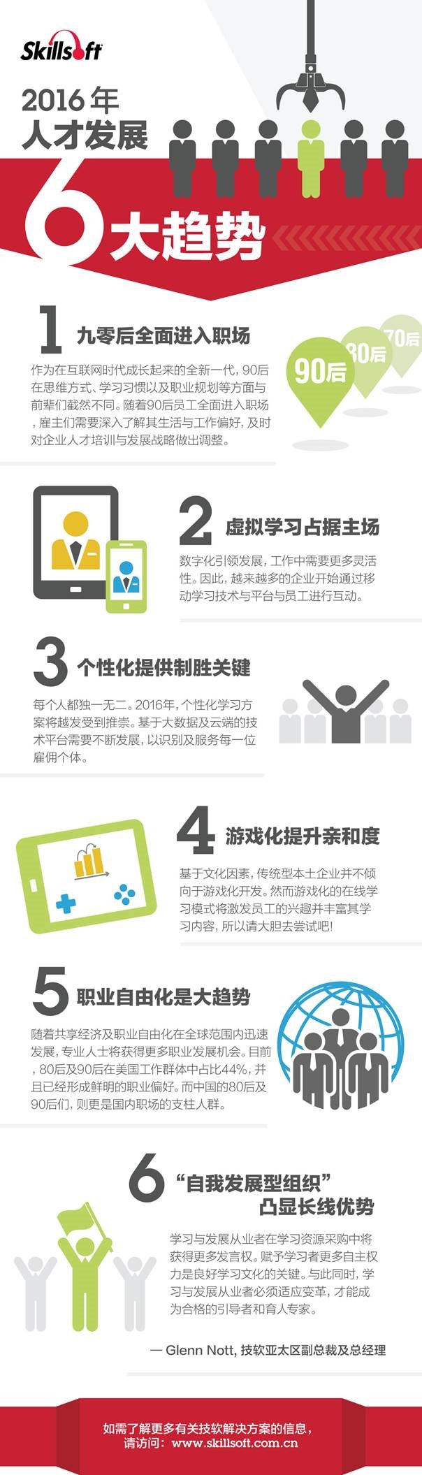 Skillsoft：2016年人才发展6大趋势