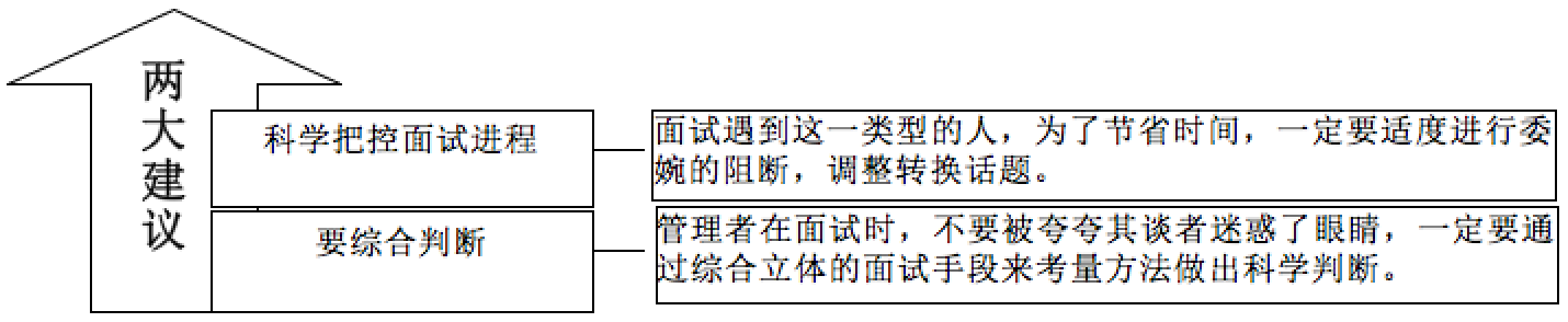面试官一定要立马淘汰掉的5类人群