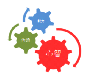 深圳北极光国际拓展训练