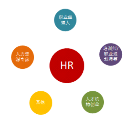 深圳拓展训练，北极光拓展